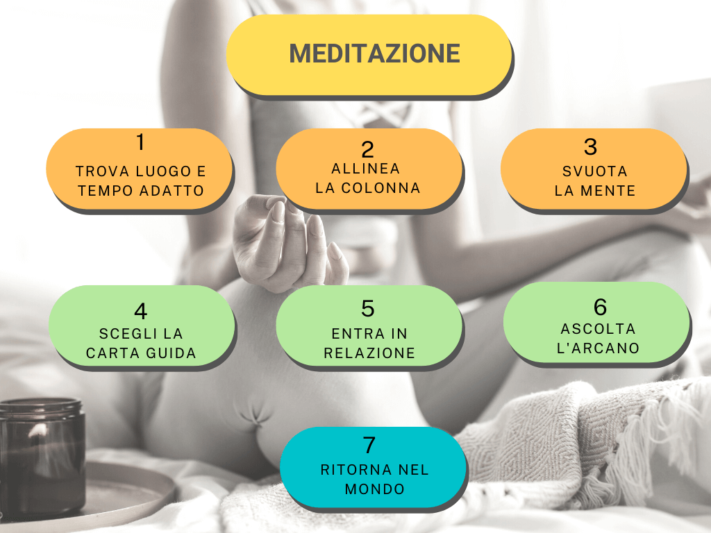 7 passi meditazione e tarocchi
